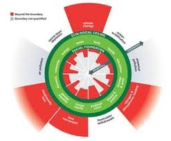 Finally A Breakthrough Alternative To Growth Economics The Doughnut George Monbiot Economic Model Economics Economics Books