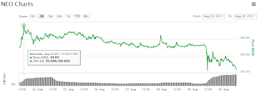 bitcoin inflation rate chart ethereum classic bitmain