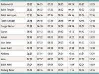 View the printable temporary schedule. Penang Sungai Petani Train Schedule Ktm Komuter Ets Fares