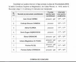 Update Concurs Pentru SecÅ£ia De Investigare A News Ro