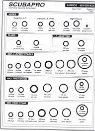 Scubapro O Ring Size Chart Www Bedowntowndaytona Com