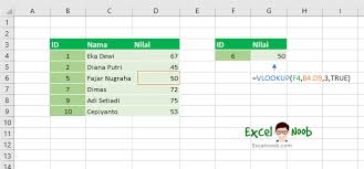 Tutorial ini akan membahas cara menggunakan rumus vlookup dengan lengkap. Panduan Rumus Vlookup Excel Lengkap Untuk Pemula Excelnoob