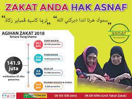 Laman web rasmi pusat kutipan zakat pahang. Agihan Zakat 2018 Antara Yang Pusat Kutipan Zakat Pahang Facebook