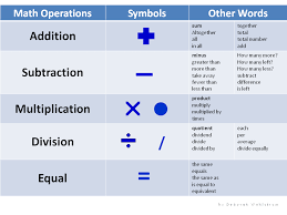 Operations Key Words Lessons Tes Teach