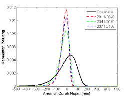 Diagram batang adalah penyajian data dalam bentuk persegi panjang tegak atau persegi panjang mendatar. Http Lppm Ipb Ac Id Wp Content Uploads 2017 11 Prosiding 2013 Volume Ii Pdf
