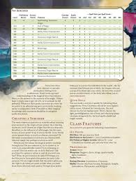 D D 5e Table Of Contents And Sorcerer Class Players
