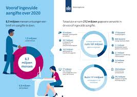 Dan heeft u langer de tijd voor uw aangifte. Iltr1spmtir Lm