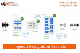 Complete Guide To Speech Recognition Services Ris Ai Speech Recognition Speech Recognition