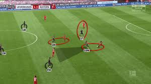 Das erklärte der trainer am samstagabend. Hansi Flick At Bayern Munich 2019 20 Tactical Analysis
