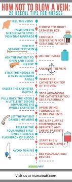 How Not To Blow A Vein Nursingschool Nurse Rn Nursing Nurses Nursingstudent Reso Medical Student Study Medical Assistant Student Medical School Studying