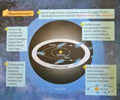 Sedangkan rak tempat menyimpan kasut tidak bertambah. Jasad Lain Dalam Sistem Suria Iaitu Meteoroid Asteroid Dan Komet