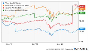 Johnson & johnson aims for 100 million vaccine doses by spring. Johnson Johnson Will Be Worth Buying After A Pullback Nyse Jnj Seeking Alpha