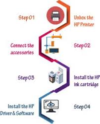 Hp Printer Setup Hp Printer Wireless Printer Deskjet Printer