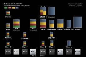 Ios Device Summary James Dempsey