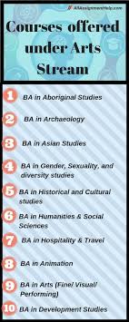 Bachelor of arts (ba or ab; Career Opportunities You Can Find With Bachelor Of Arts