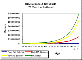 Retire Early Ira Withdrawal Calculator And Roth Analyzer