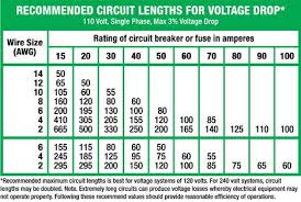 Voltage Chart Electrical Wiring Wire Ac Wiring