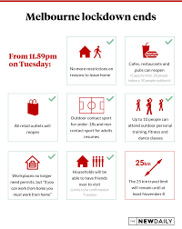 Victorian premier daniel andrews was the first to place his state in a stage 3 shutdown as the number of cases in victoria crept towards 1,000 back in. These Are The Covid Rules Changing In Victoria From Tuesday