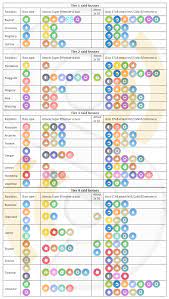 raid boss chart which attacks to use against them thesilphroad pokemon go pokemon super effective pokemon super