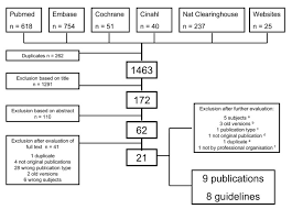 As hard as it may be, don't do it. Guidelines On Acute Gastroenteritis In Children A Critical Appraisal Of Their Quality And Applicability In Primary Care Bmc Family Practice Full Text