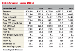His 'tak nak' campaign opened the floodgates and is arguably the reason why cigarette prices has increased almost 2000% in only two decades. Bat To Benefit From Price Hike Of Cigarettes The Edge Markets