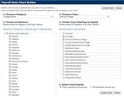 Payroll Bloomberg Law Tax