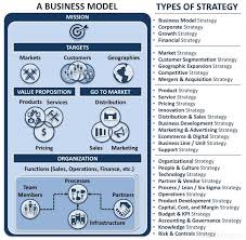 Business Model Strategy By Ex Mckinsey Best Practices Examples Template In 2020 Business Inspirational Quotes Motivation Templates
