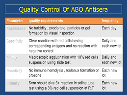 Ppt Quality Control In Red Cell Serology Powerpoint
