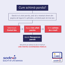 Max7 este de a lua un timp să se încarce. Facebook