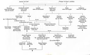 By louis chasot de nantigny online on amazon.ae at best prices. Meli Melo Royal Ou La Genealogie Compliquee De La Reine Anne Arbre De Vie