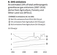 in depth q a the ipccs special report on climate change