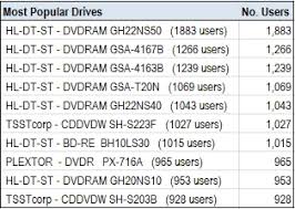 I have question about my ryzen 7 2700x. Cd Drive Accuracy 2019
