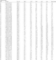 Weekly Incomplete Gamma Distribution Probability Of Solapur