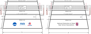 volleyball court dimensions sports imports