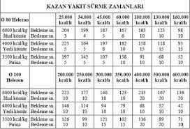 Kalorifer kazanlarını ateşlemeden önce yapılacak i̇şler. Stokerli Kazan Ve Yakit Suresi Ayari Tesisat