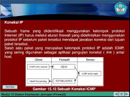 Apr 13, 2018 · firewall network level mendasarkan keputusan mereka pada alamat sumber, alamat tujuan dan port yang terdapat dalam setiap paket ip. Sistem Keamanan Jaringan Firewall Ppt Download