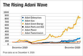 Adani group's inclusive growth story. Should You Ride On The Adani Wave Value Research