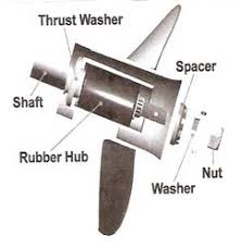 propeller fit guide