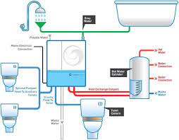 Water Heat Recycling Water Heating Grey Water System Recycling