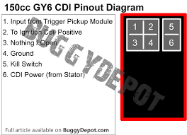 Gy6 wiring harness diagram gy6 ignition wiring diagram wiring with 150cc gy6. Http Discussions Texasbowhunter Com Forums Attachment Php Attachmentid 628053 D 1402920865