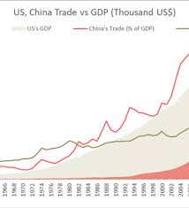 Us China Trade War An Inevitable Conflict And The Impact On