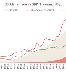 us china trade war an inevitable conflict and the impact on