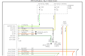 A wiring diagram is a simplified traditional photographic depiction of an electric circuit. 1993 Ford Explorer Stereo Wiring Diagram 2003 Ford Explorer Fuse Box Diagram Cheerokee Yenpancane Jeanjaures37 Fr
