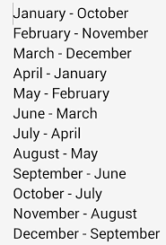 approx birth month first month is the month theyre