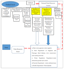 2484411 rhine river international trading limited is a live company incorporated on 13 february 2017 (monday) in hong kong as a private company limited by shares entity. Resources Free Full Text Comparative Research On River Basin Management In The Sagami River Basin Japan And The Muda River Basin Malaysia Html
