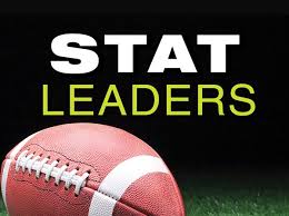 2024 Toledo-area high school football stats, standings after Week 3
