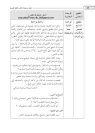 تحضير نص فهم المنطوق واحدة بواحدة في اللغة العربية السنة الخامسة إبتدائي الجيل الثاني