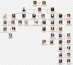 The most famous family in britain is a. Family Tree Genealogy House Of Romanov History Family Angle People Dynasty Png Pngwing