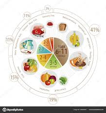 Food Pyramid Of Pie Chart Stock Vector Alfaolga 189364292