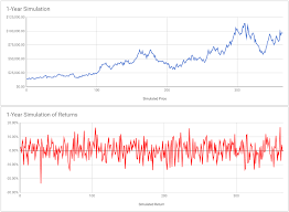 Nxt Bitcoin Litecoin Mining Forecast Calculator Grönsol